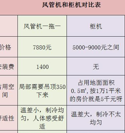 二手房装修必备！上海装修公司选择小贴士