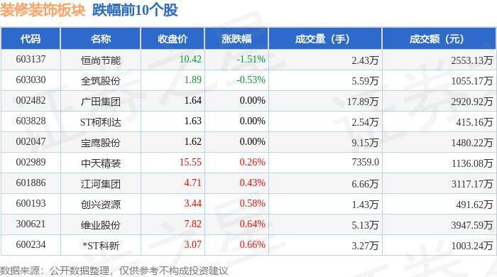 钦州华发壹号室内装修规划建议哪些实用