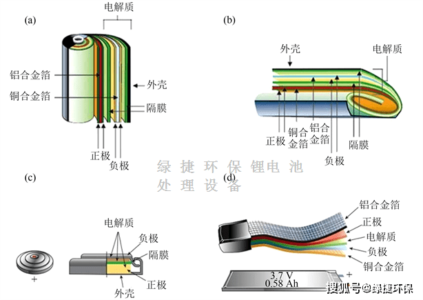 博尔建设集团有限公司等成为怀柔科学城相关项目精装修工程中标候选人