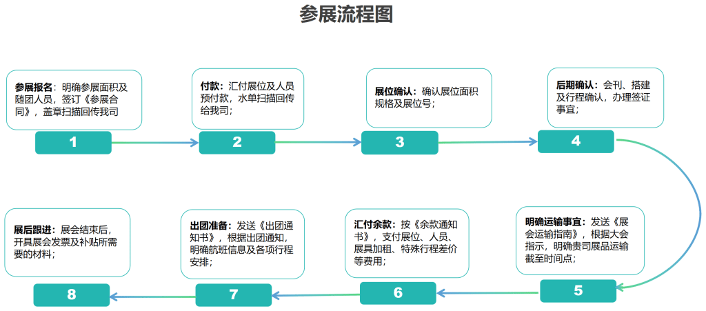 西安高科新源建筑装饰工程有限公司中标上林锦苑项目 B 标段装饰装修工程 中标价 3897.82056 万元